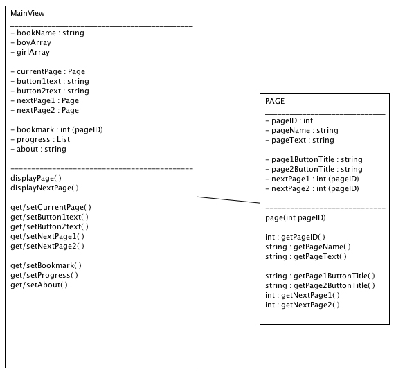 simplified class diagram