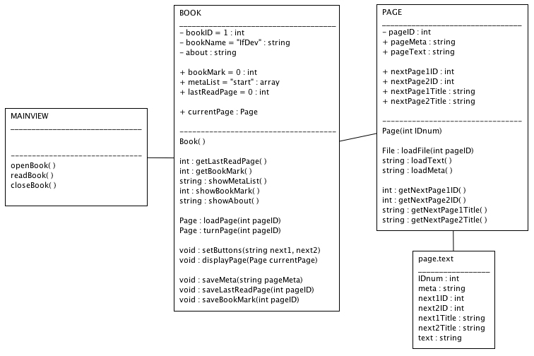 revised class diagram